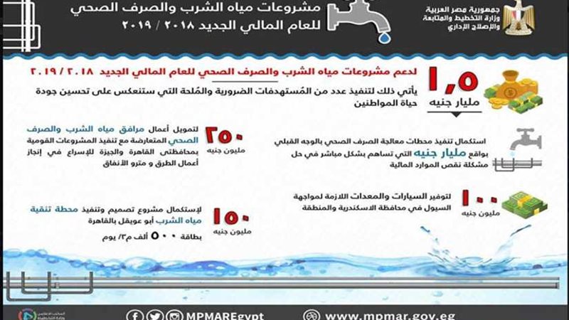 إنفوجراف| مشروعات