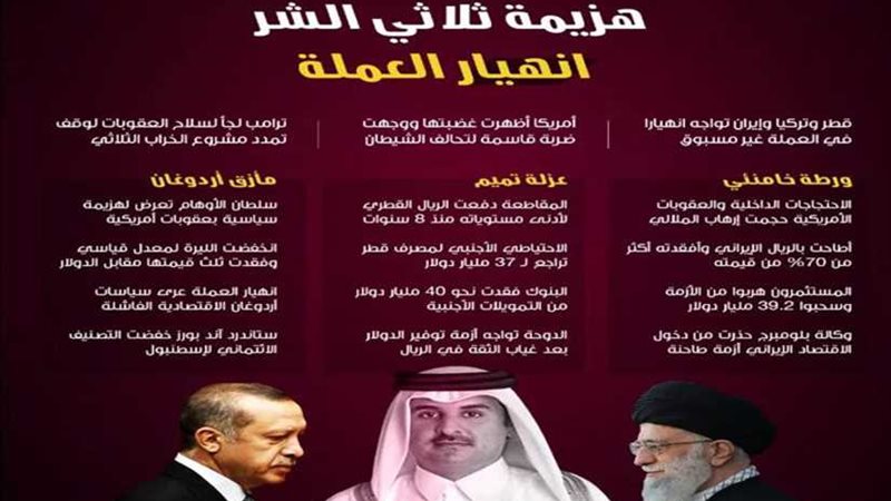 قطر وتركيا وإيران