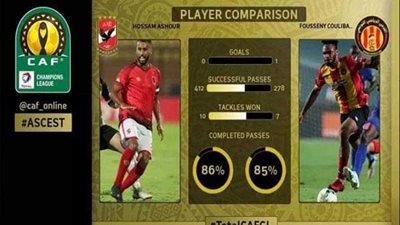 «كاف»: أفضلية وسط الملعب تذهب لـ