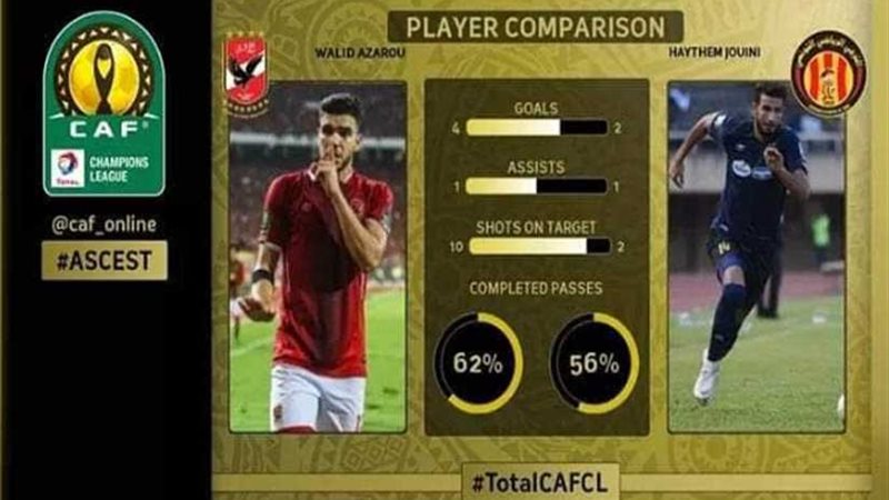 «كاف»: أزارو الأهلي