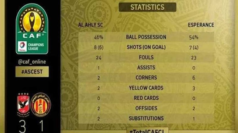 احصائيات ذهاب نهائي