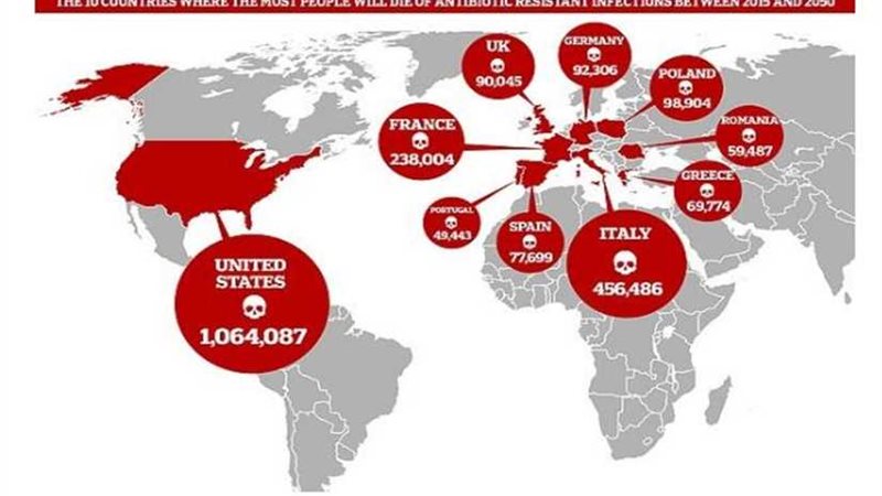 بسبب المضادات الحيوية..