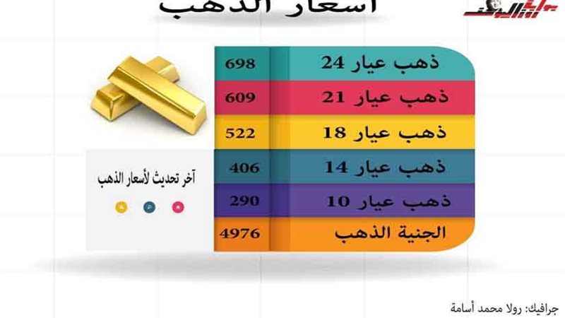 إنفوجراف.. تعرف على