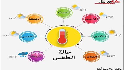 إنفوجراف.. تعرف على حالة الطقس اليوم‬ الأربعاء