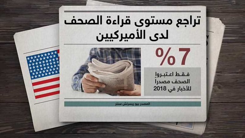 الصحافة الورقية إلى