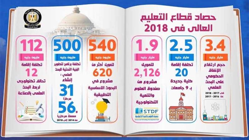 الوزراء ينشر انفوجراف