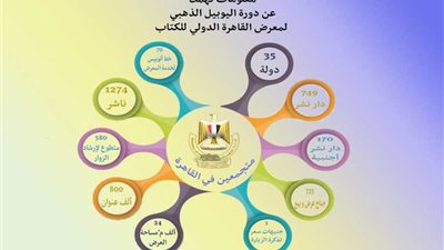 انفوجراف يوضح معلومات مهمة وخطوط المواصلات لـ