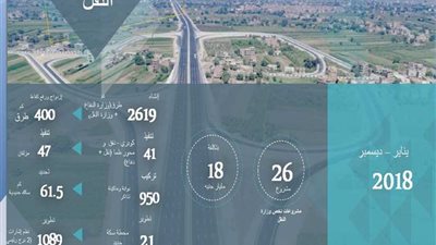 26 مشروعًا بتكلفة 18 مليار جنيه في مجال النقل