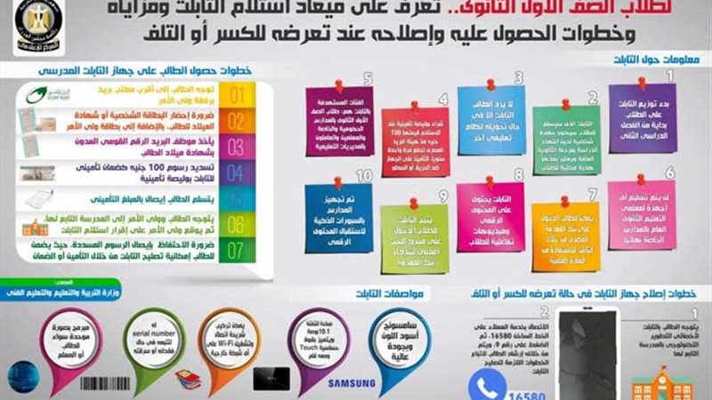 بالإنفوجراف.. تعرف