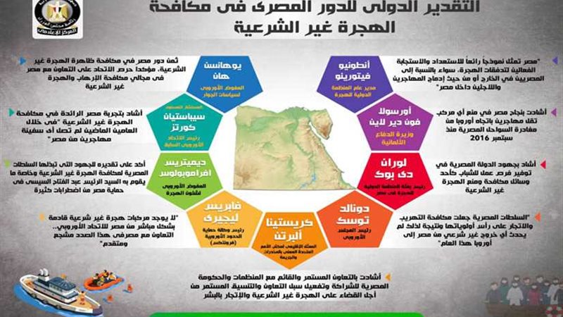 بالإنفوجراف.. تعرف