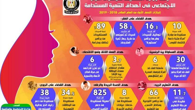 بالإنفوجراف.. تعرف