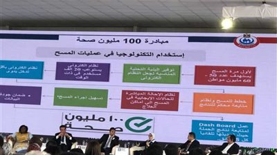 عاجل.. وزيرة الصحة فحص ٤٢ مليون مصري بحملة «١٠٠مليون صحة»