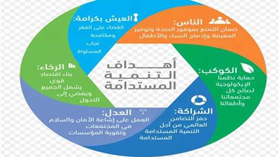 الحكومة.. إطلاق استراتيجية التنمية المستدامة 