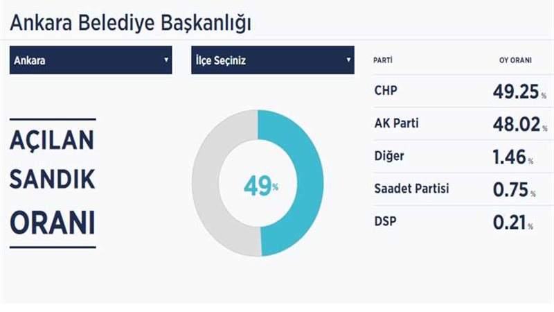 وكالة الأناضول الرسمية