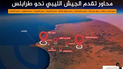 محاور تقدم الجيش الليبي إلى قلب العاصمة طرابلس