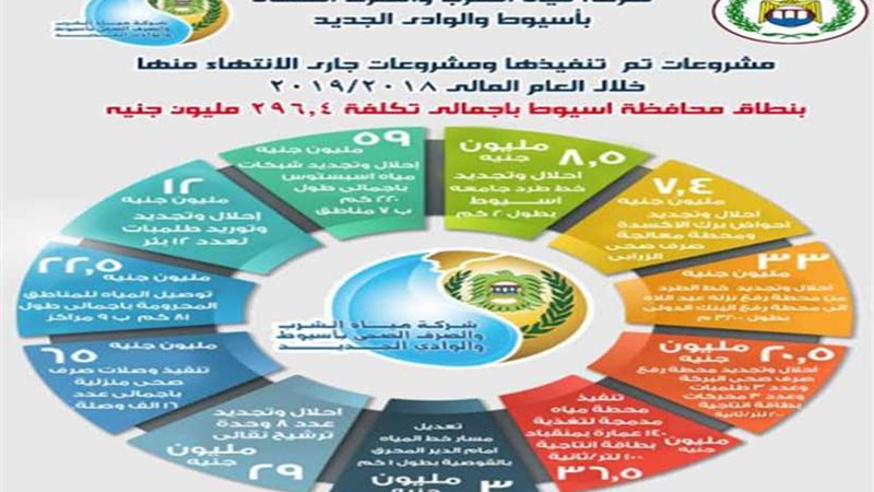 269.4 مليون لمشروعات