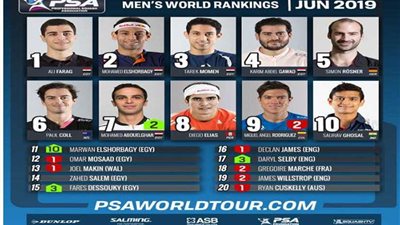 علي فرج يواصل هيمنته على صدارة الإسكواش ومصر تحافظ على المربع الذهبي