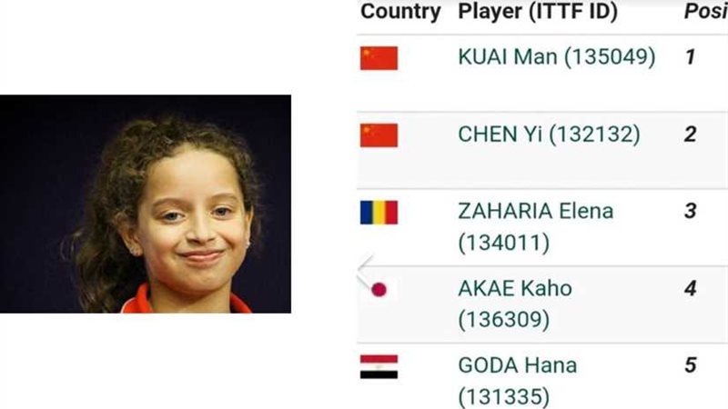 هنا جودة تحتل المركز