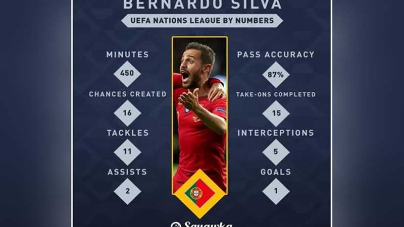 بيرناردو سيلفا يحصد