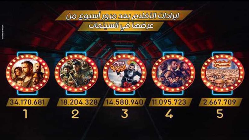 «كازبلانكا» يتصدر