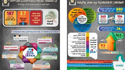 بالإنفوجراف.. تعرّف على طبيعة العلاقات المصرية- اليابانية