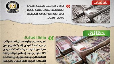 الحكومة تنفي فرض ضرائب جديدة على الموظفين لتمويل زيادة الأجور بالموازنة