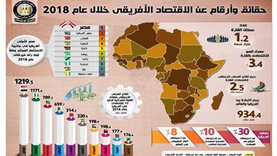 «التجارة الحرة» قفزة تاريخية أفريقية بقيادة مصرية