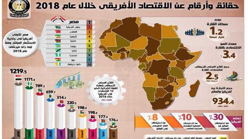 بالإنفوجراف.. تعرف