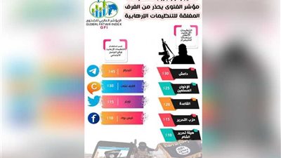 التليجرام المدمر.. إرهابيو العالم مروا من هنا.. و