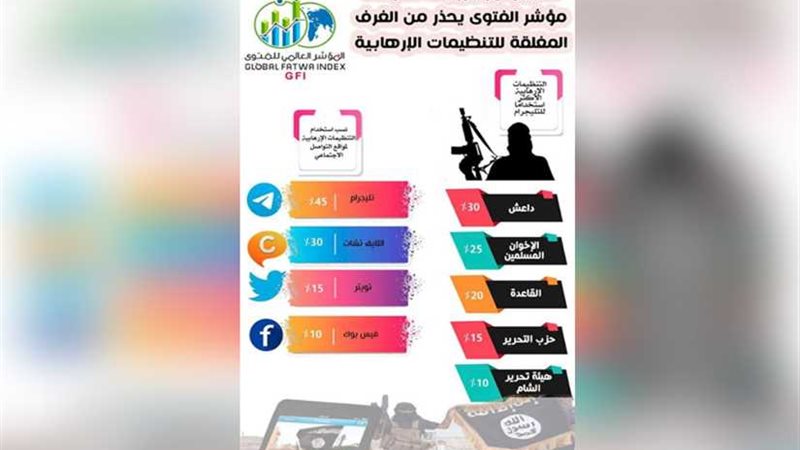 التليجرام المدمر..