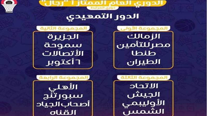 تعرف على مجموعات