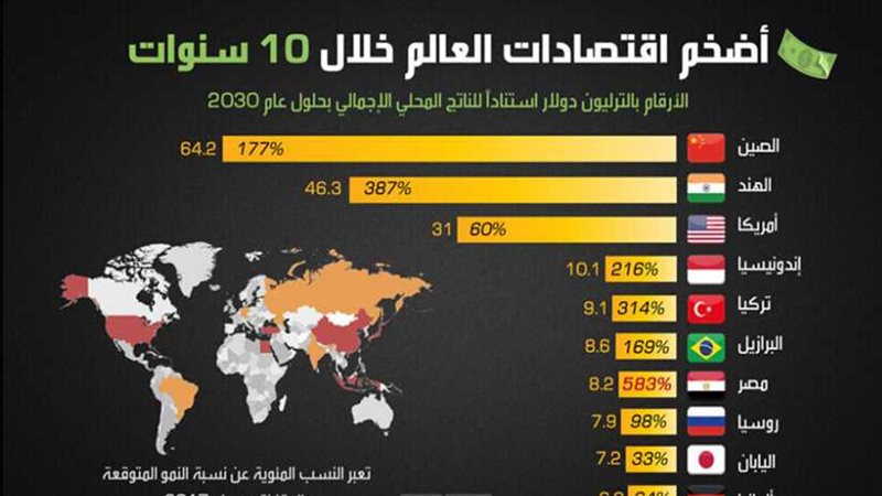 وحش النيل بين أضخم