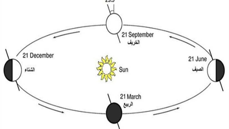 أماكن يختفي فيها