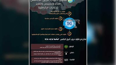 المؤشر العالمي للفتوى: التنظيمات الإرهابية والإخوان استغلوا سلاح الفتاوى في حروب الجيل الخامس ضد الدول