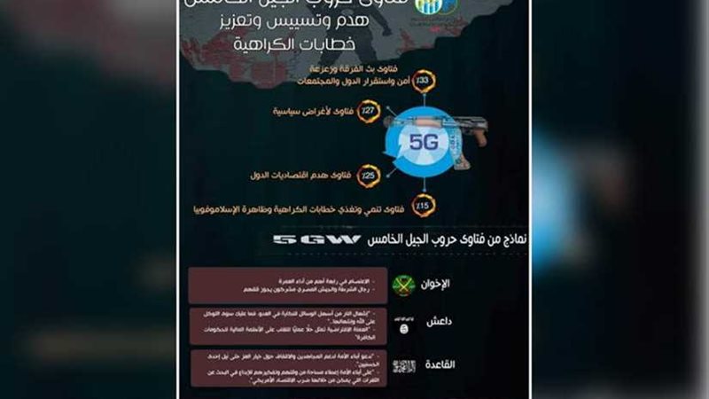 المؤشر العالمي للفتوى: