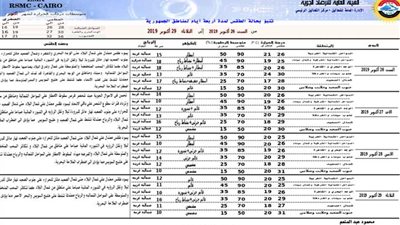 ننشر تنبؤات الطقس من اليوم وحتى الثلاثاء.. واستمرار تساقط المطر شمالًا ومشمس في القاهرة