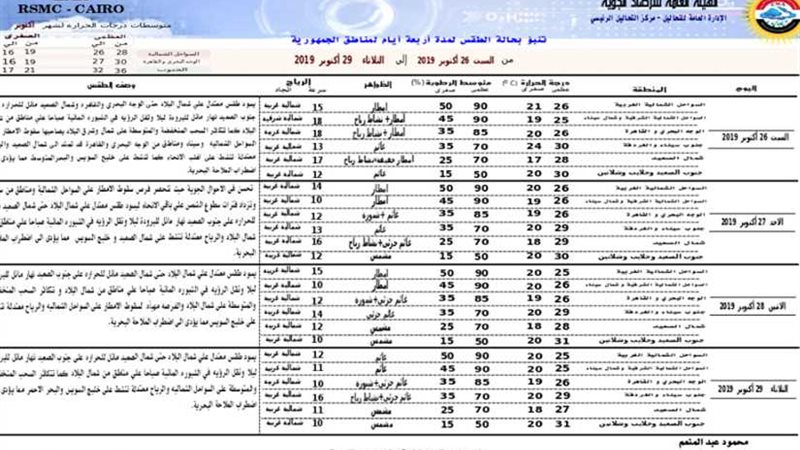 ننشر تنبؤات الطقس