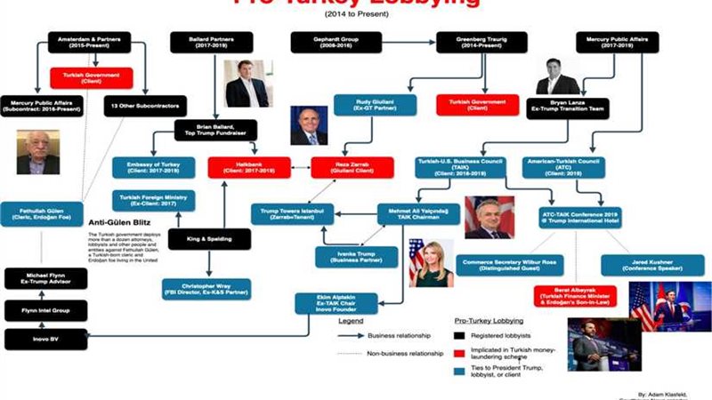 دراسة أمريكية تفضح