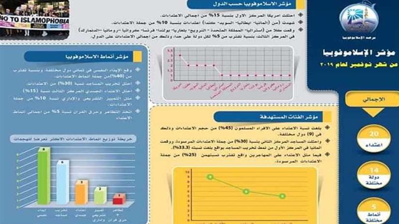 مرصد الإسلاموفوبيا: