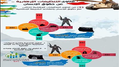 مؤشر الفتوى: لا وجود لحقوق إنسان أو حيوان.. أحدث فتاوى التنظيمات الإرهابية