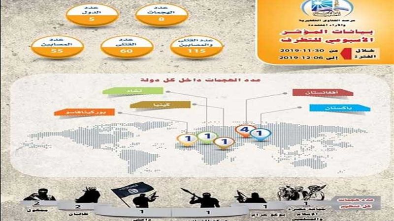 مرصد الإفتاء: مؤشر