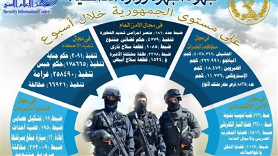 بالإنفوجراف.. ننشر جهود الداخلية خلال أسبوع