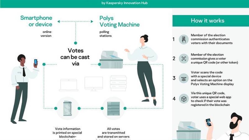 الجهاز الجديد يشجع