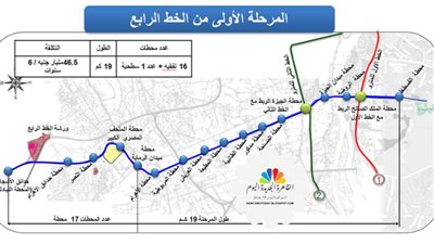 الجيزة: بدء تلقي طلبات المتضررين من المسار البديل للهرم