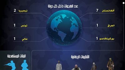 مرصد الإفتاء: أفغانستان الأكثر تضررًا بالإرهاب