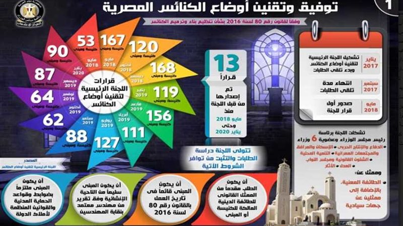 بالإنفوجراف.. طفرة