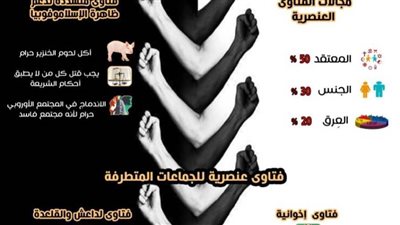 المؤشر العالمي للفتوى: الإرهاب العنصري في الغرب يزداد بنسبة 320%