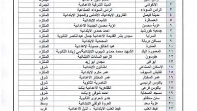 لمنع الازدحام تخصيص 27 مدرسة بالإسكندرية لصرف المعاشات المستحقة 