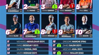 محمد الشوربجي على القمة للشهر الثالث على التوالي