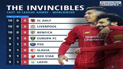 الصحف العالمية تتغزل في إنجاز الأهلي وليفربول 